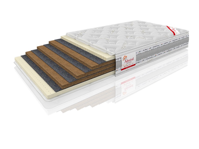 Фото Матрас Gektor latex (Гекта латекс) от производителя Сити в Белогорске по цене 19 280 ₽