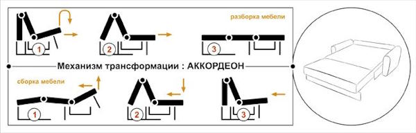 Фото Диван Вери (1,45м) от производителя НТКО в Белогорске по цене 47&nbsp;450 ₽