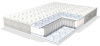 Фото Матрас Primula lux (Примула люкс) от производителя Линия Флекс в Белогорске по цене 3&nbsp;560 ₽